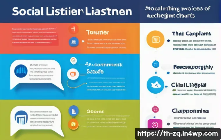 5 เทคนิควิเคราะห์ความคิดเห็นชุมชนด้วย Social Listening Tool ที่คุณไม่ควรพลาด 3 소셜 리스닝 툴을 통한 커뮤니티 피드백 분석 관련 이미지 1