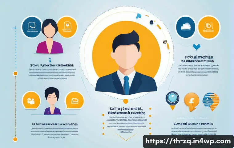 5 เทคนิคใช้ Social Listening เสริมความจงรักภักดีแบรนด์ให้ปังสุดในยุคดิจิทัล 3 소셜 리스닝 툴을 통한 브랜드 충성도 증진 관련 이미지 1